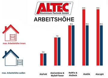 ALTEC Aluminium Arbeitsgerüst ALTEC AluCombine® 4.0, Alu Standgerüst mit Traverse & Dreieckausleger, maximale Arbeitshöhe 7 Meter