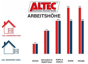 ALTEC Aluminium Klappgerüst AluFold®