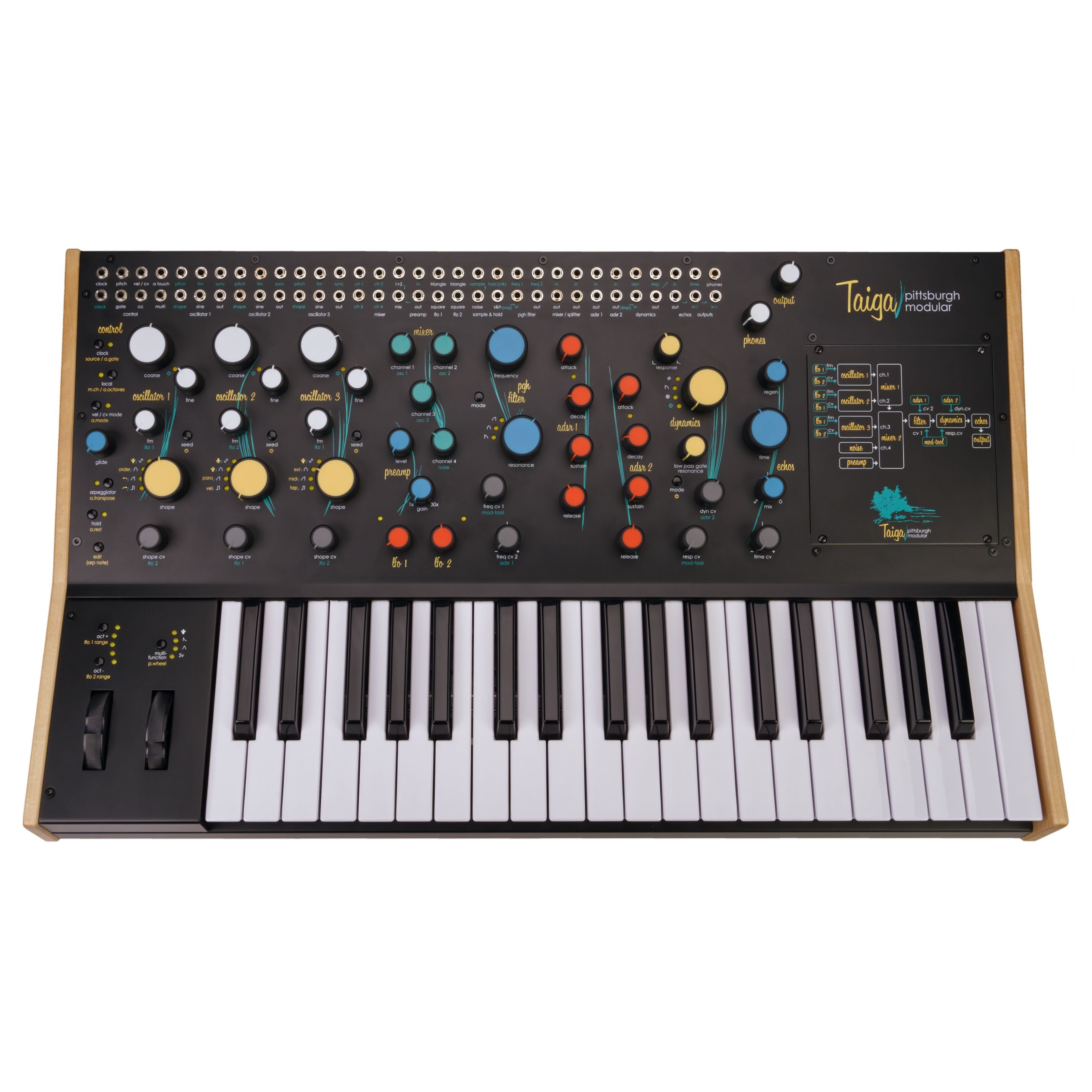 Pittsburgh Synthesizer (Synthesizer, Analog Synthesizer), Taiga Keyboard - Synthesizer