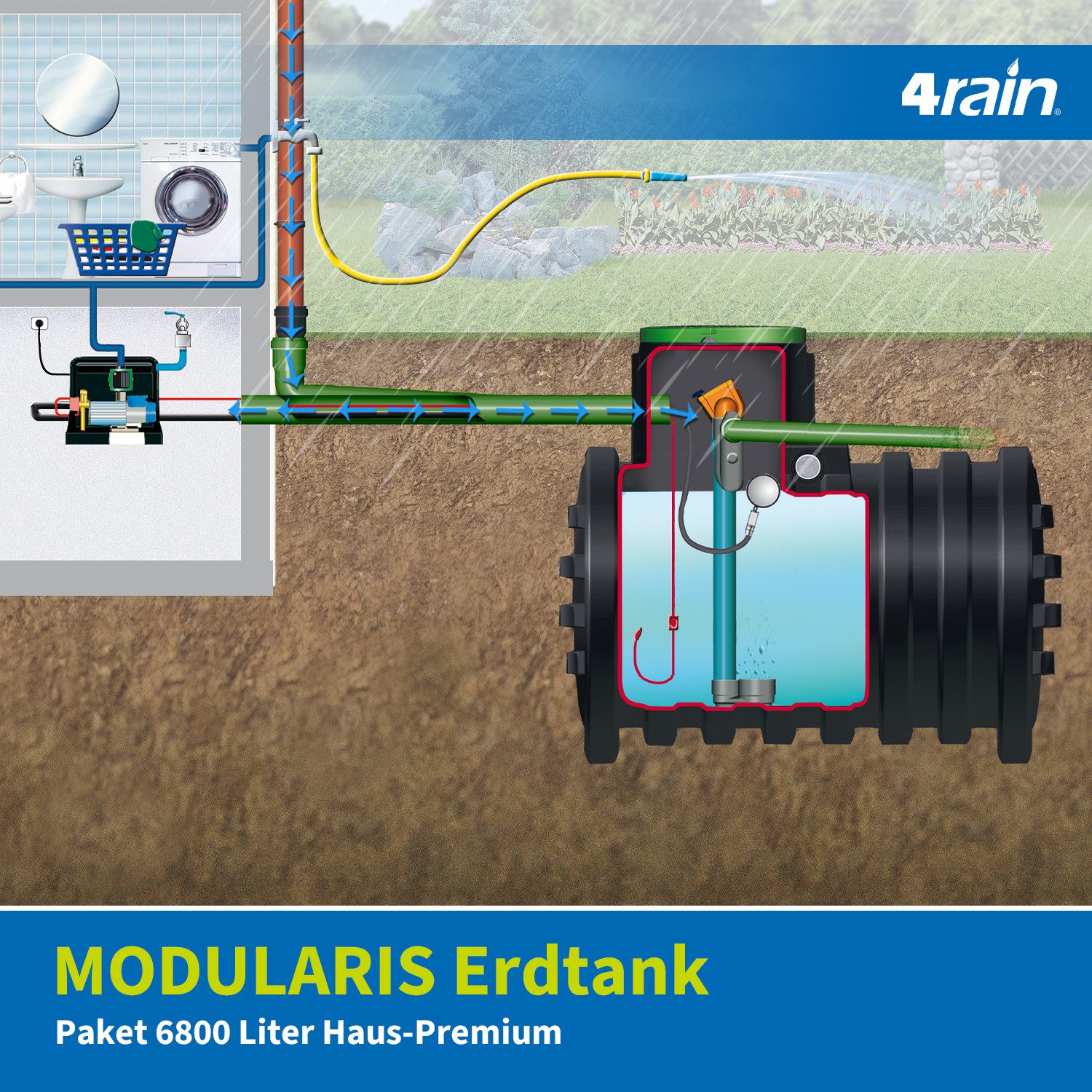 4rain Druckbehälter MONO Erdtank-Paket 6800 Liter Haus-Premium
