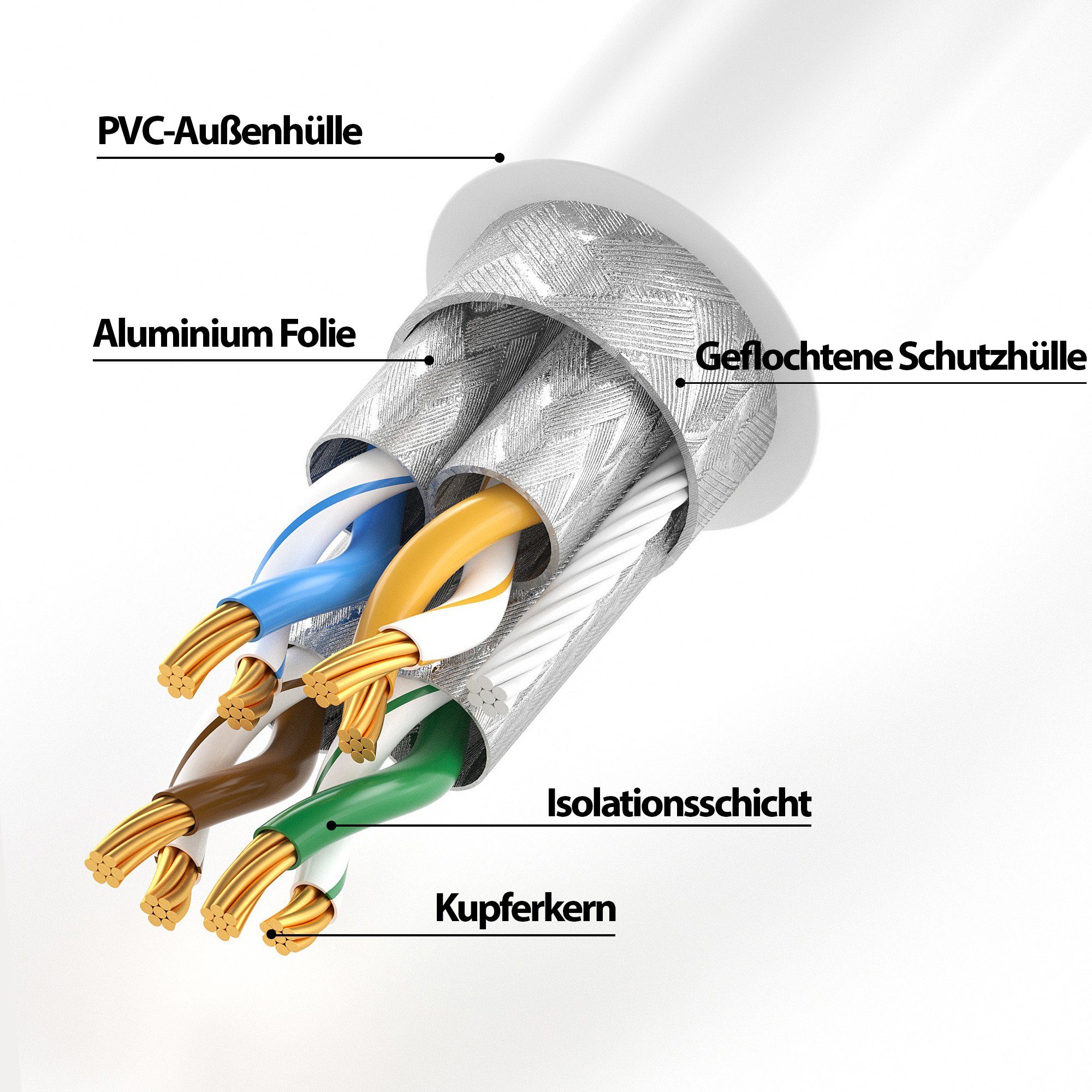 JAMEGA CAT 7 Patchkabel Ethernet RJ45 Netzwerkkabel Rohkabel LAN Kabel LAN-Kabel, CAT.7, RJ-45 Stecker (Ethernet) (1500 cm) – Bild 5 von 5