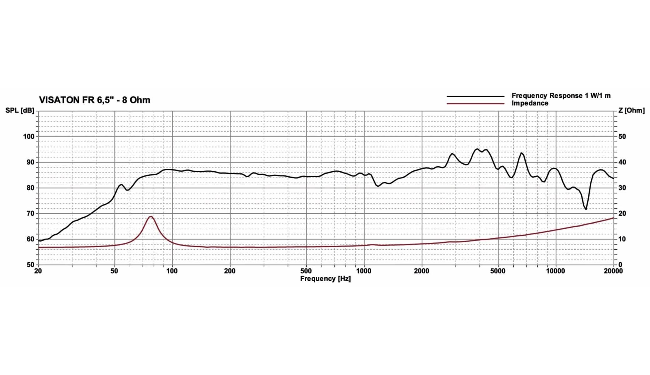 VISATON 8 Ohm Visaton 6.5, FR Breitbandlautsprecher Lautsprecher