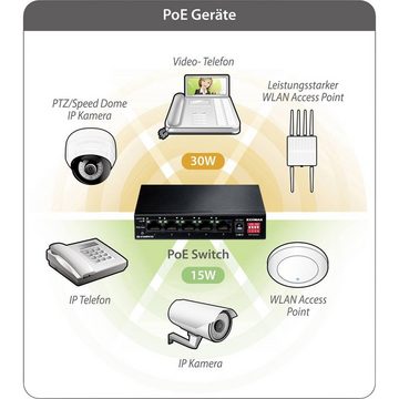 Edimax ES-5104PH 5-Port Fast Ethernet Switch mit 4 Netzwerk-Switch (PoE-Funktion)