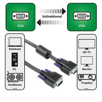Hama 5m VGA-Kabel Monitor-Kabel HDD-Stecker 15-pol Video-Kabel, VGA, (500 cm), Anschlusskabel mit VGA HDD-Stecker für TV, Beamer, PC, Bildschirm etc.