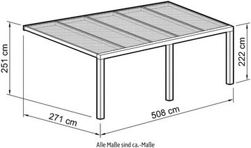 Beckmann Terrassendach Exklusiv Gr. 3, BxT: 508x270,7 cm, Bedachung Doppelstegplatten