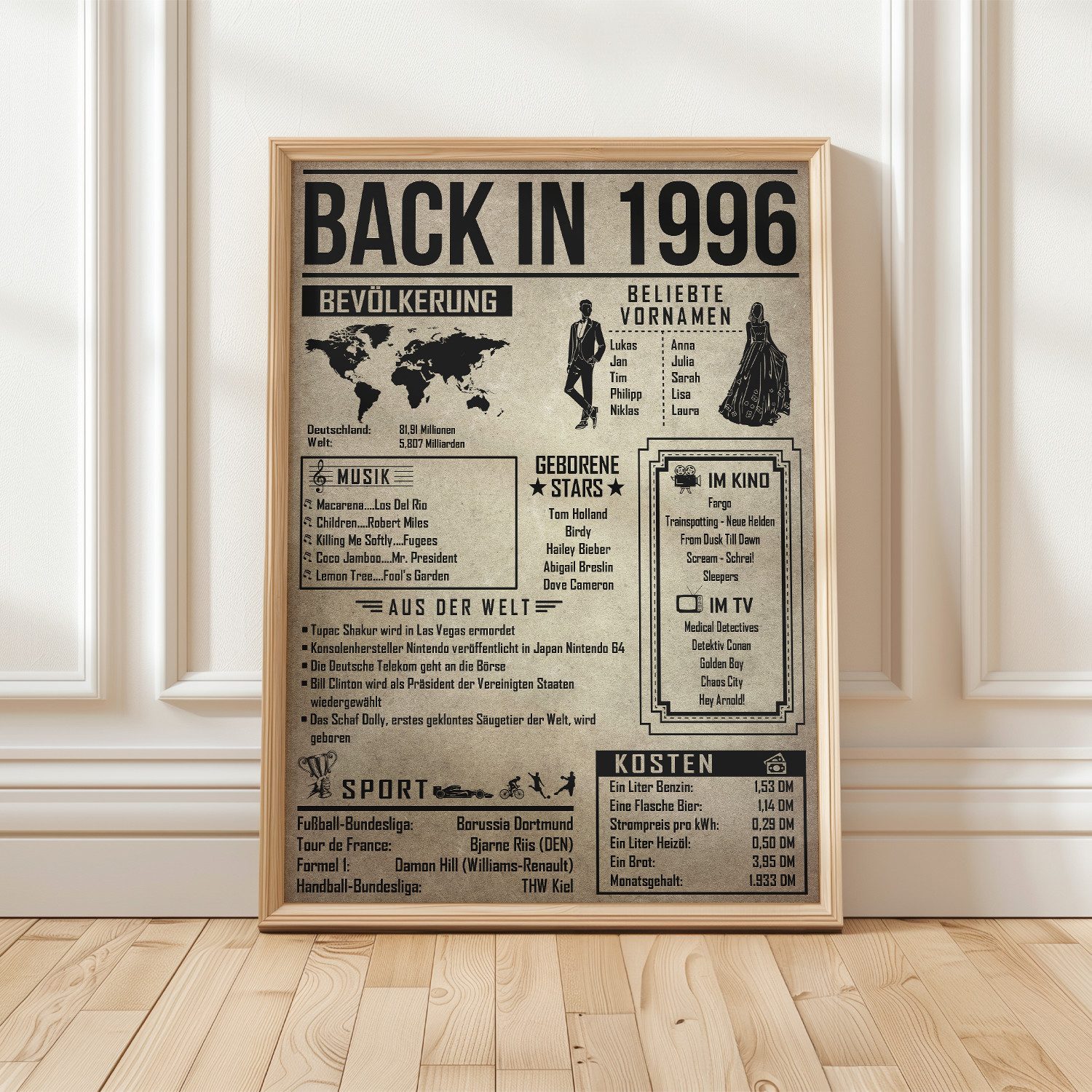 Tigerlino Poster 30. Geburtstag Geschenkidee Back in 1996 Rückblick Frau & Mann, Geburtstagskarte DIN A4 – Bild 3 von 5