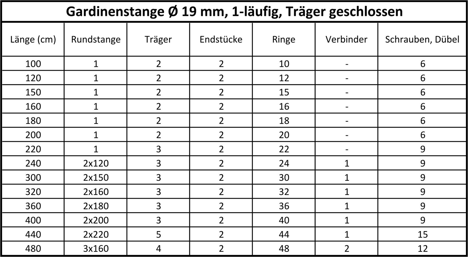 SN DECO GROUP Gardinenstange, Fixmaß, kürzbar