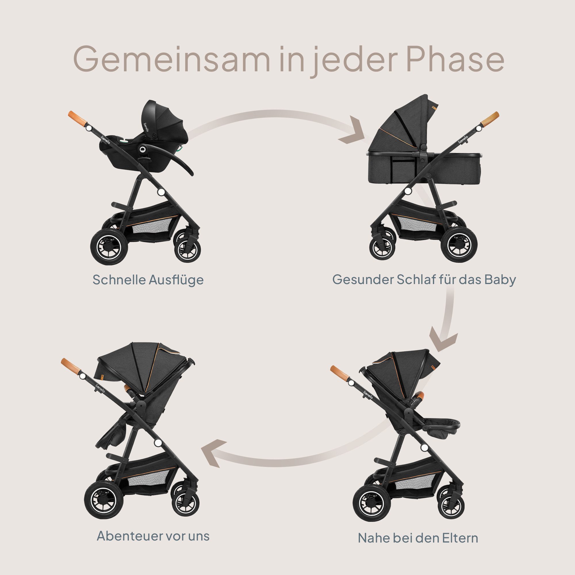 lionelo Kombi-Kinderwagen Amber 3in1, (Set), 3in1/babyschale 0-13kg/Tasche/Moskitonetz/Regenschutz/Boho