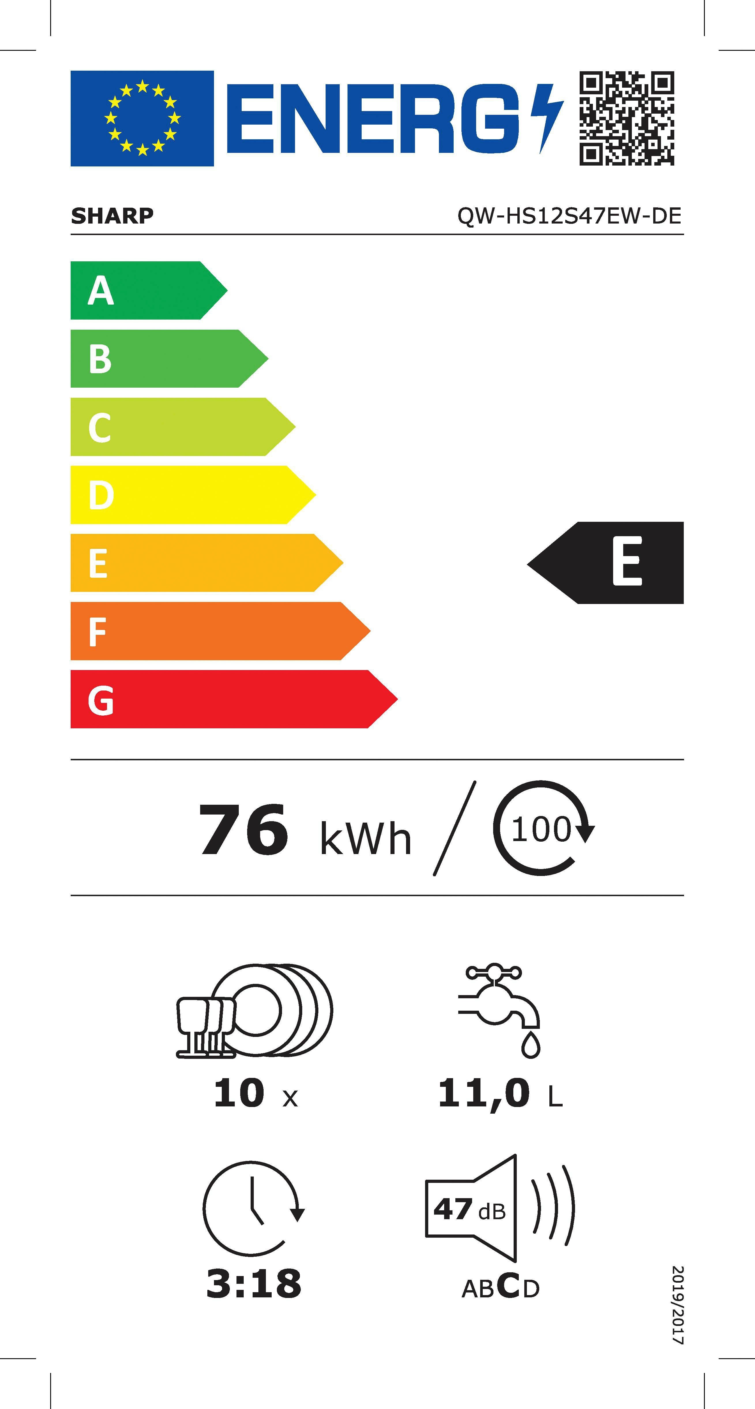 Energieeffizienzklasse: 