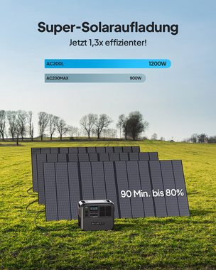 BLUETTI Stromerzeuger AC200L Tragbare Solargenerator Set, 2,40 in kW, (2048Wh LiFePO4 Akku Powerstation mit Solarpanel, MPPT Controller), für Camping, Hausgebrauch, Notfall