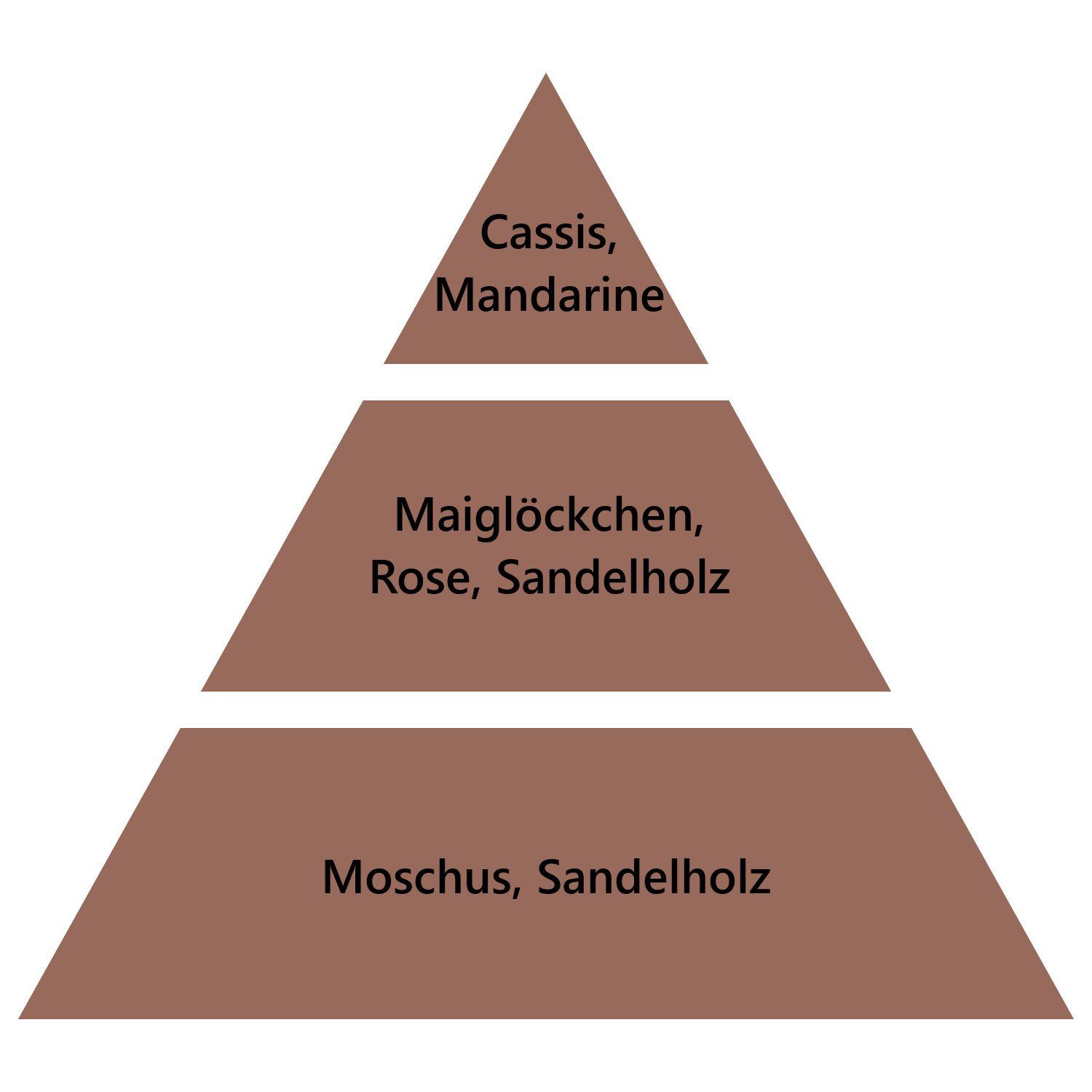 MAISON BERGER PARIS Duftlampe Nachfüller Sanftes Sandelholz 500 ml günstig online kaufen