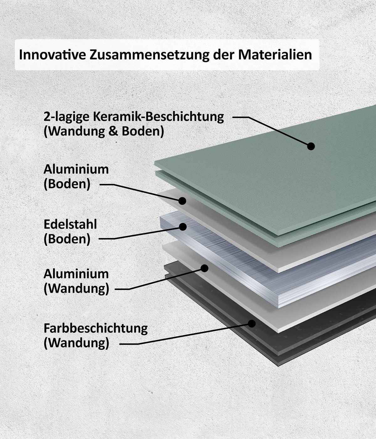 Genius Bratpfanne Cerafit Trend Pastell Edition Ø24 cm- Keramik Antihaft Pfanne, (1-tlg. Set), Robust, hitzebeständig & spülmaschinenfest – Bild 4 von 5