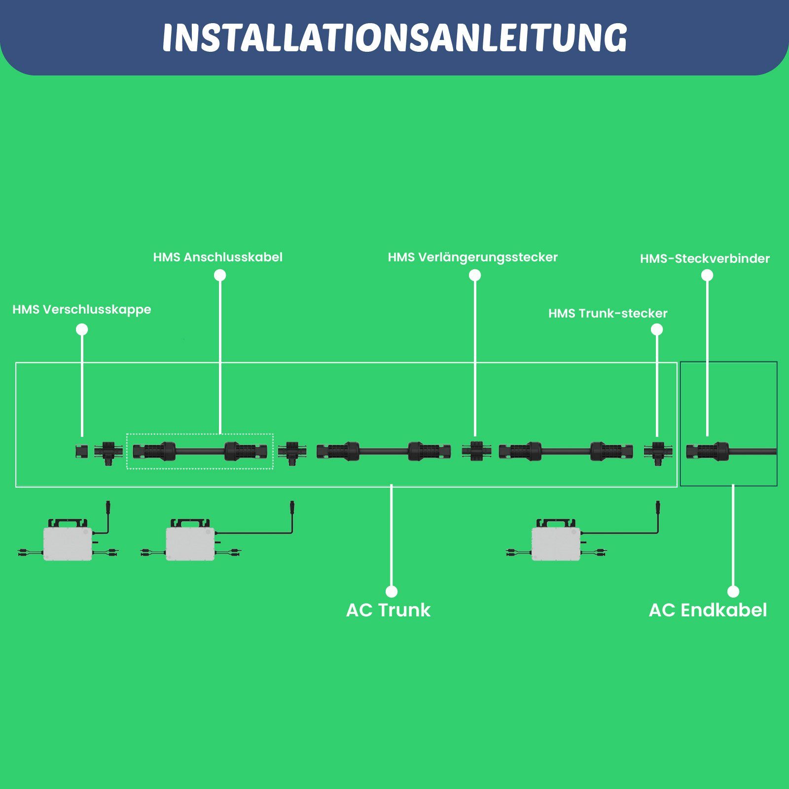 Solaranlage HMS Premium Wechselrichter Campergold HMS für Zwei Hoymiles Kabelzubehör