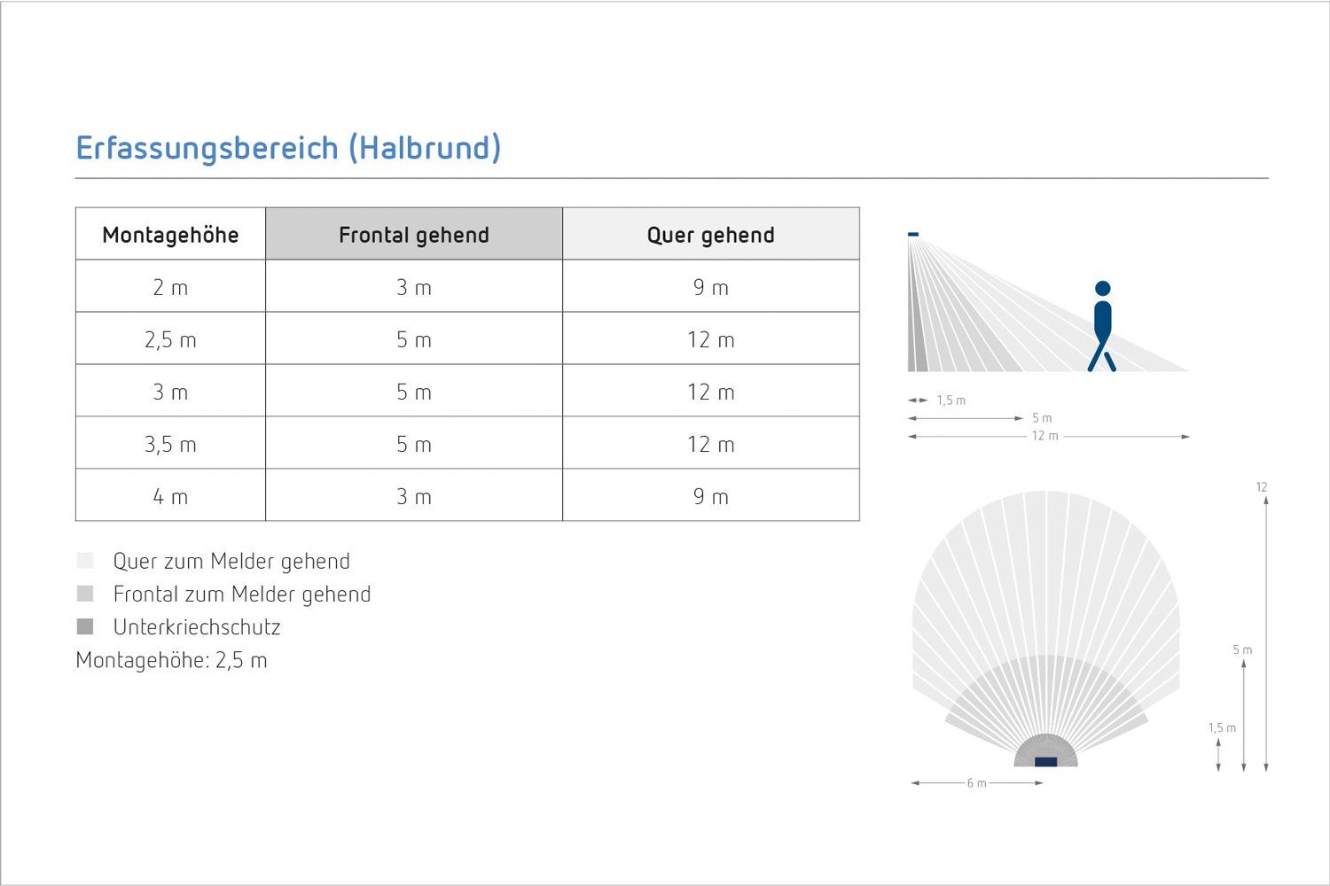 theben Bewegungsmelder theLuxa S150 WH 1010500 Bewegungsmelder, Wandmontage, 150°, Carport/Einfahrt/Hof, drehbar/neigbar – Bild 5 von 5