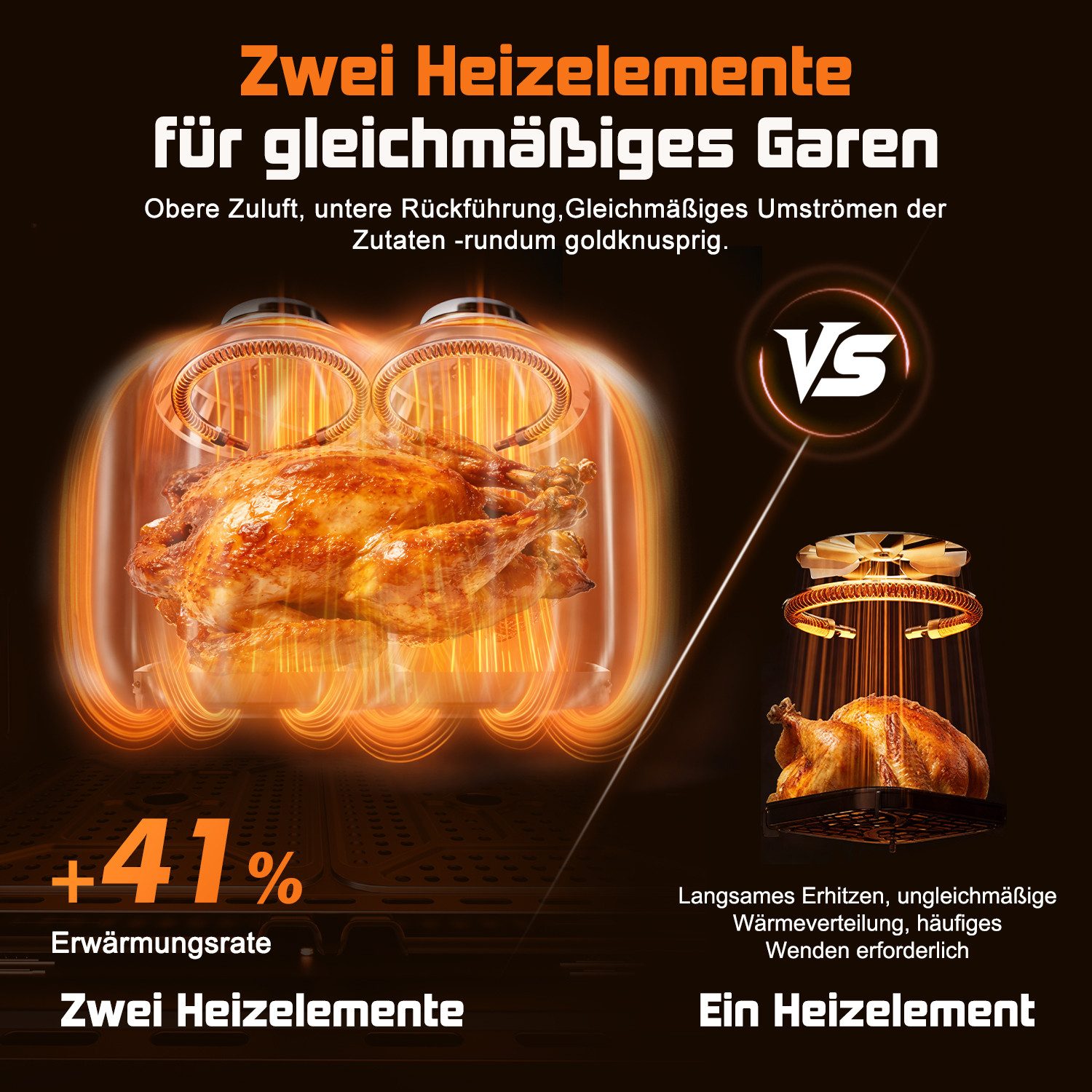Fukstern Heißluftfritteuse Heißluftfritteuse XXL 10L – 2-Zonen Air Fryer mit Sichtfenster, Touchscreen & Metall-Innenraum, 2400 W, Herausnehmbare Trennwand, 8-in-1, separate Temperatur – Pizza