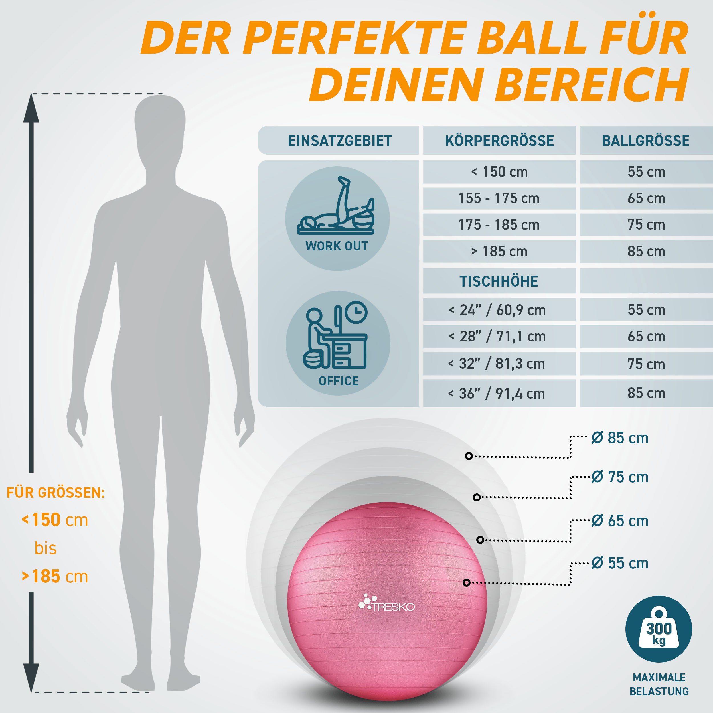TRESKO Gymnastikball mit GRATIS Übungsposter inkl. Luftpumpe Yogaball, BPA-Frei Sitzball Büro Anti-Burst inkl. Luftpumpe, Fitnessball – Bild 5 von 5