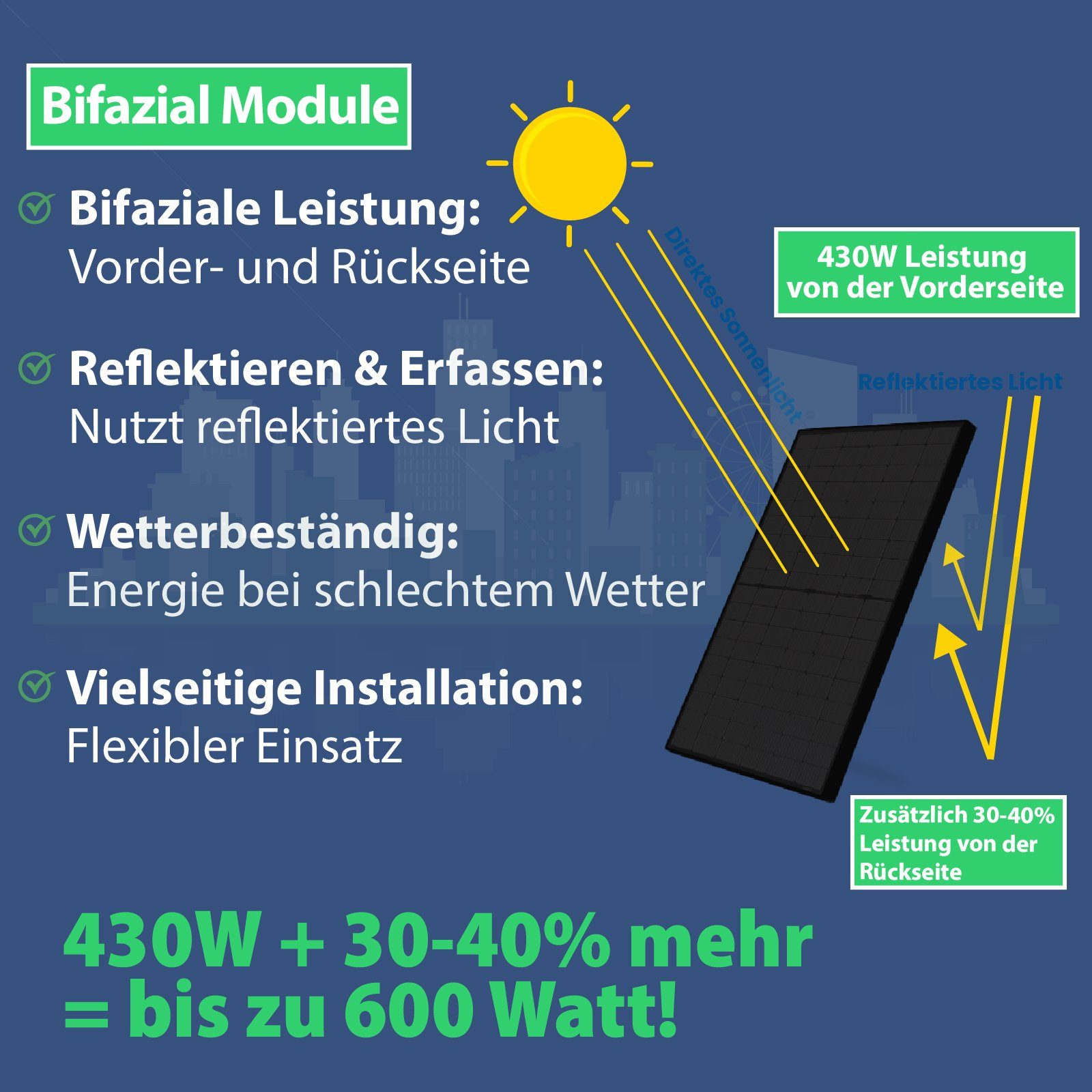 N 2x Mono 430 Sunpro 430W Watt Schwarz Type Bifacial M10 Solaranlage Bifacial IP68 Solarmodul, Campergold Schwarz Photovoltaik Wasserdichtigkeitsklasse Solarmodul, monokristalline
