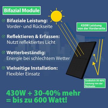 Campergold Solarmodul 5x 430 Watt Bifacial Photovoltaik monokristalline Schwarz Solarmodul, Sunpro 430W M10 N Type Mono Bifacial Schwarz Solarmodul, Wasserdichtigkeitsklasse IP68