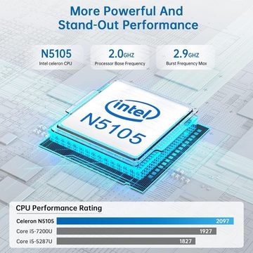 NiPoGi Mini-PC (Intel ‎4, 16 GB RAM, 512 GB HDD, 512GB ROM Mini PC with Intel Celeron N5105 4K Triple Display)