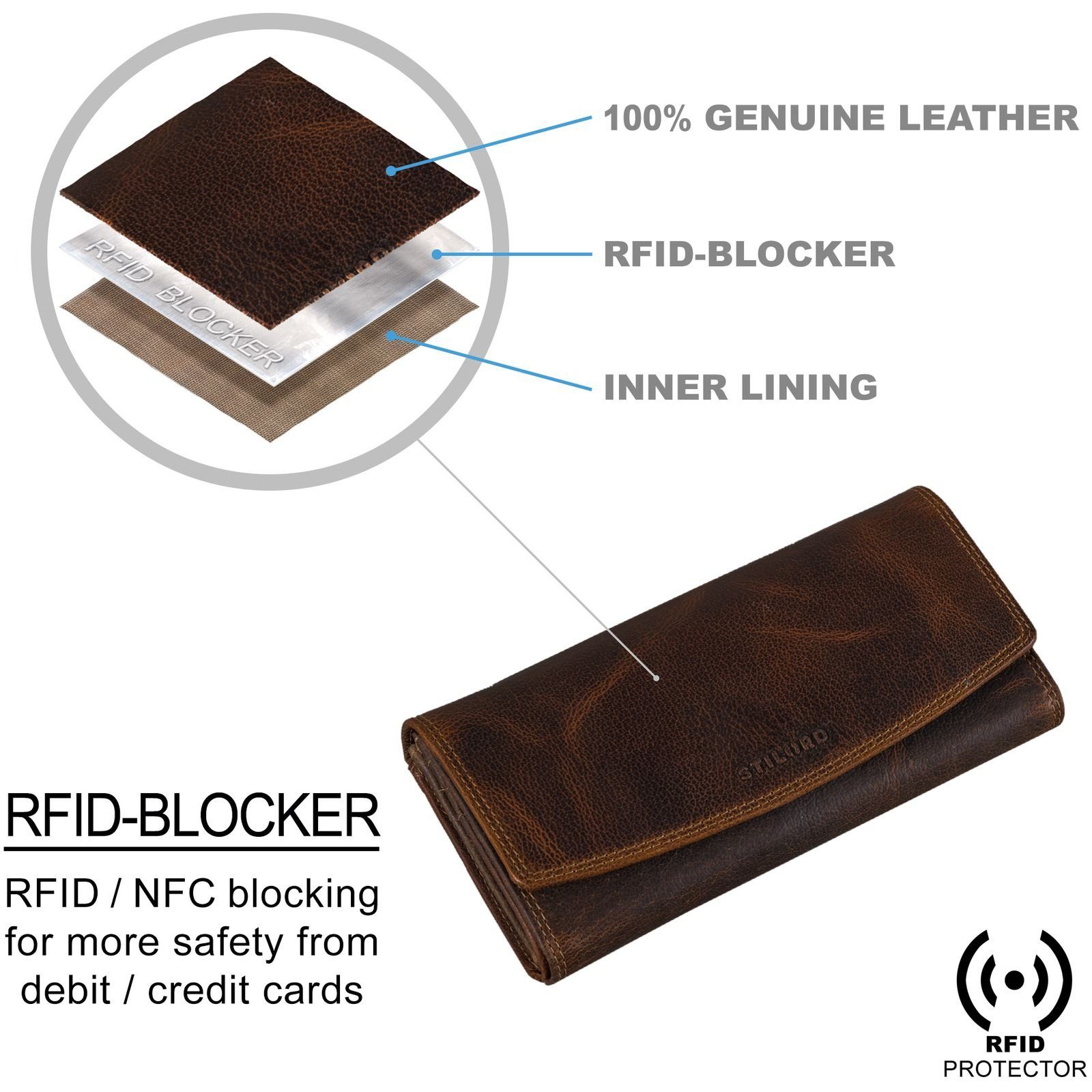 STILORD Geldbörse “Felicia” Leder Geldbörse Schutz braun RFID luino Damen 