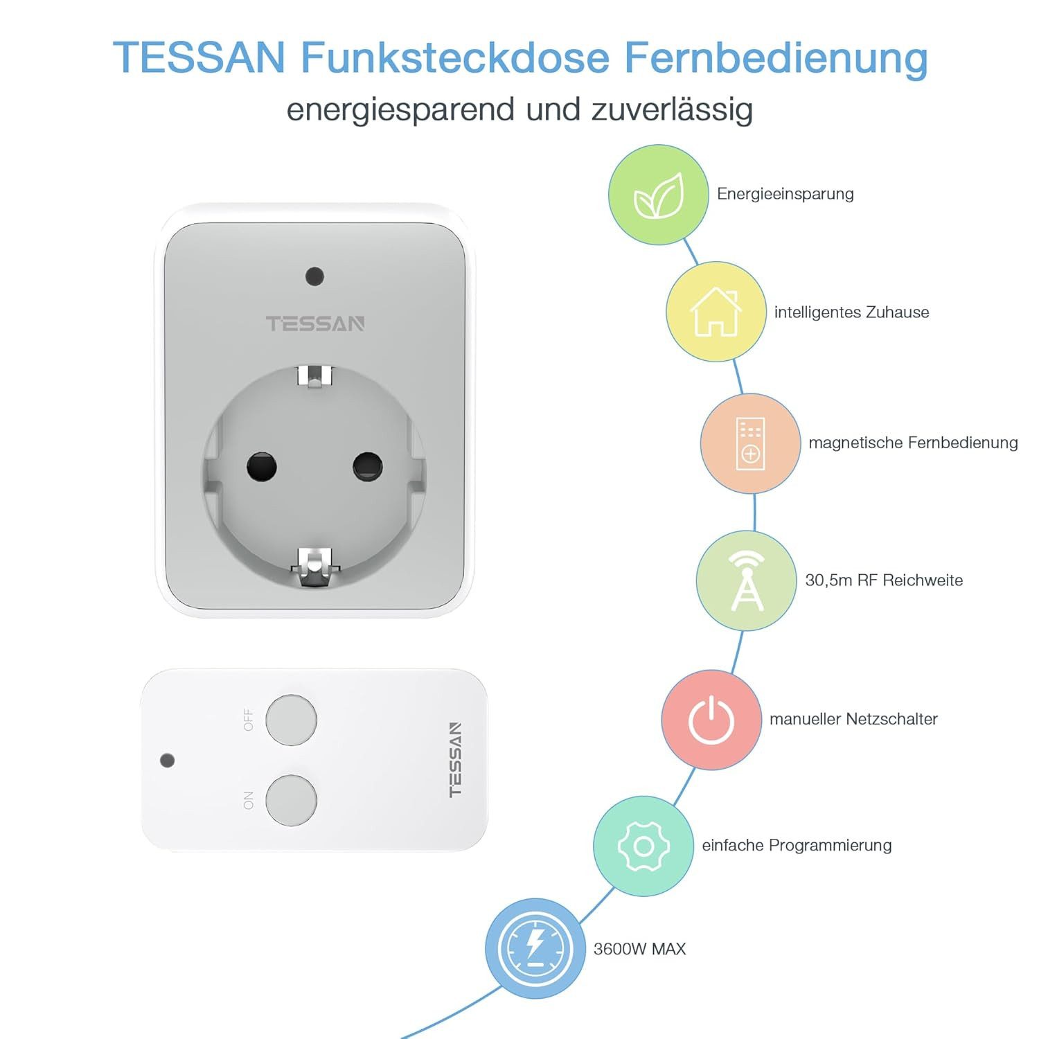 TESSAN Funksteckdose Funksteckdose mit Fernbedienung 30,5M RF Reichweite Magnetische 3600W, max. 3600 W