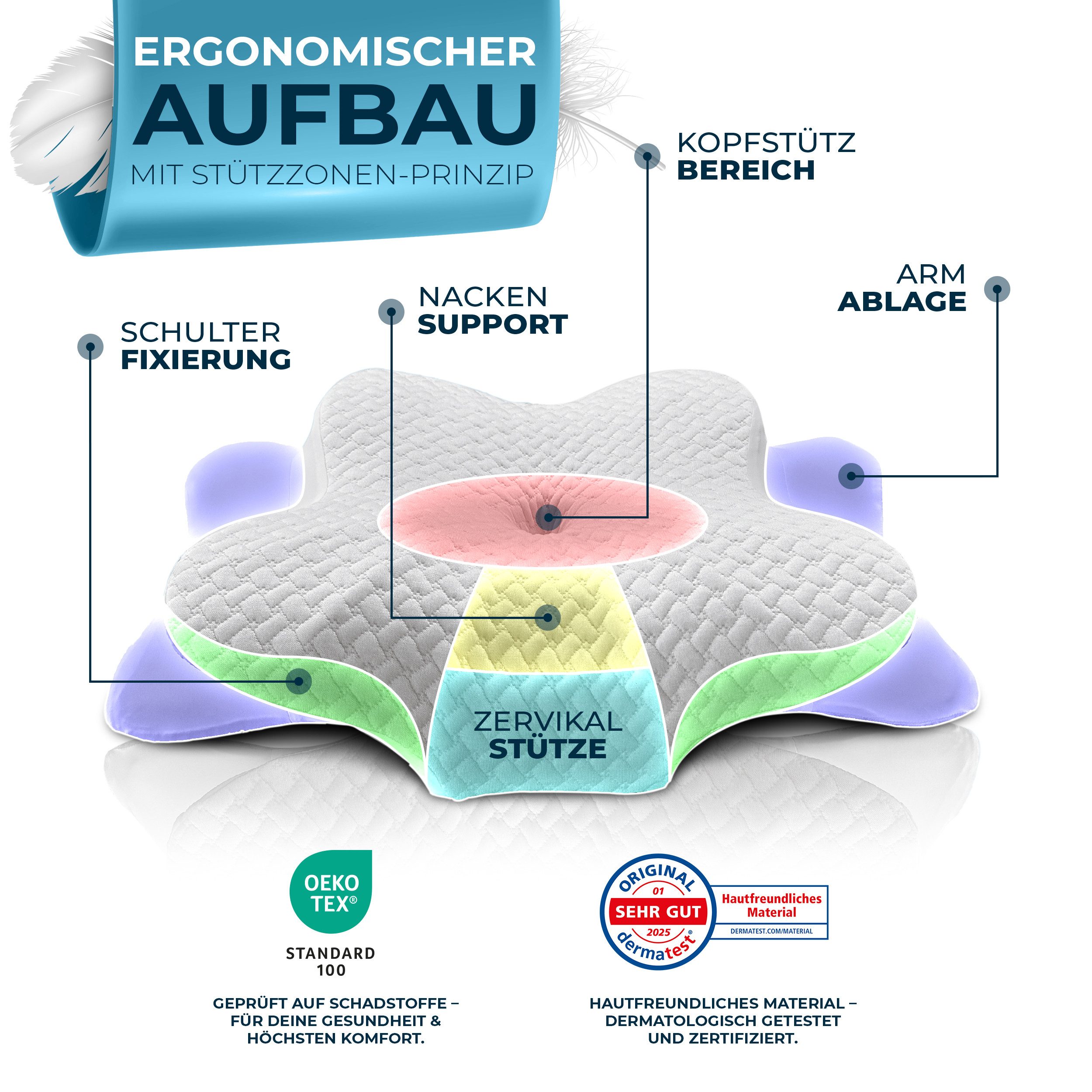 Glückstoff Nackenstützkissen aus Memory Foam, Orthopädisches Kissen für alle Schlaftypen, Füllung: Memory Foam, Kopfkissen Nackenschmerzen – Bild 4 von 5