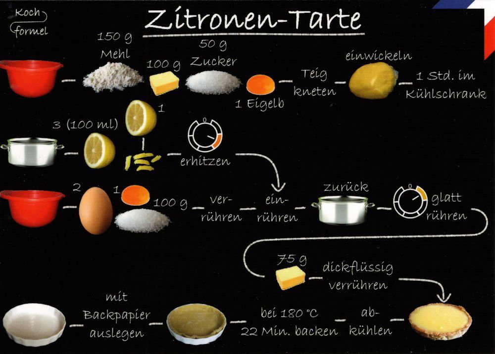 Rezept- Küche: Zitronen-Tarte" "Französische Postkarte