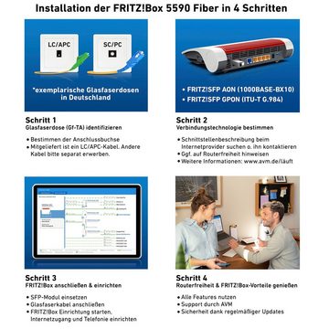 AVM FRITZ!Box 5590 Fiber WLAN-Router