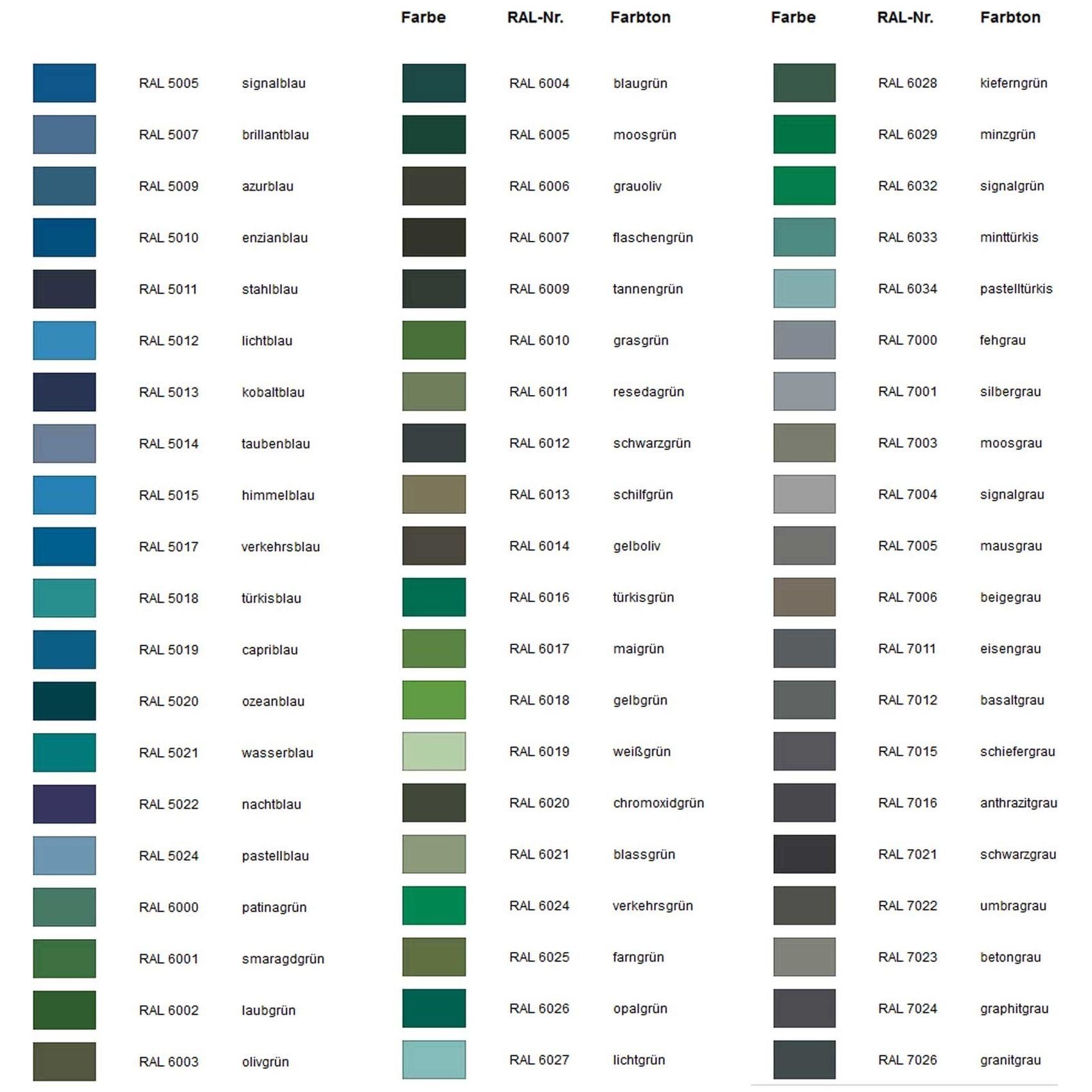 belton Sprühfarbe Lackspray nach RAL, 400 ml, Sprühlack