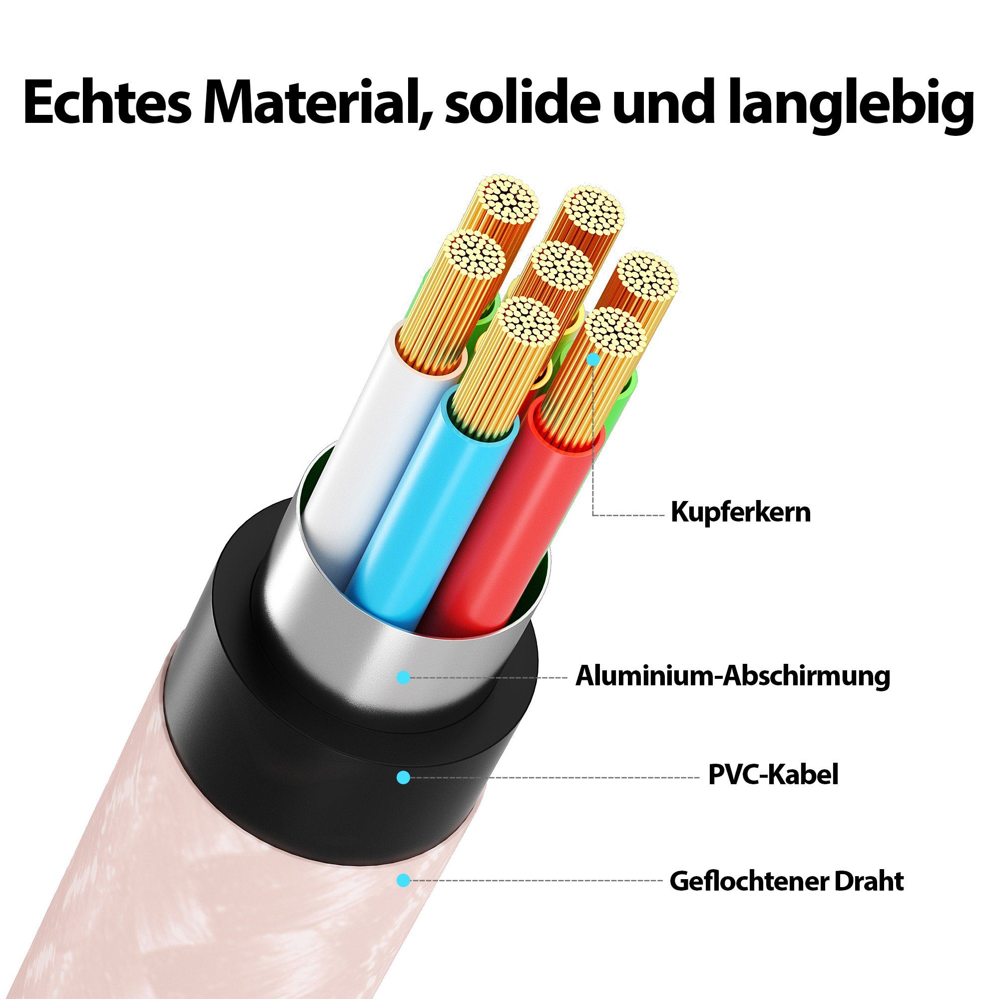 JAMEGA USB-C zu Iphone Kabel 480M 60W - verschiedene Farben - 0,5m - 3m USB-Kabel, USB Typ C, 8-Pin Stecker - kompatibel mit Iphone (300 cm) – Bild 5 von 5