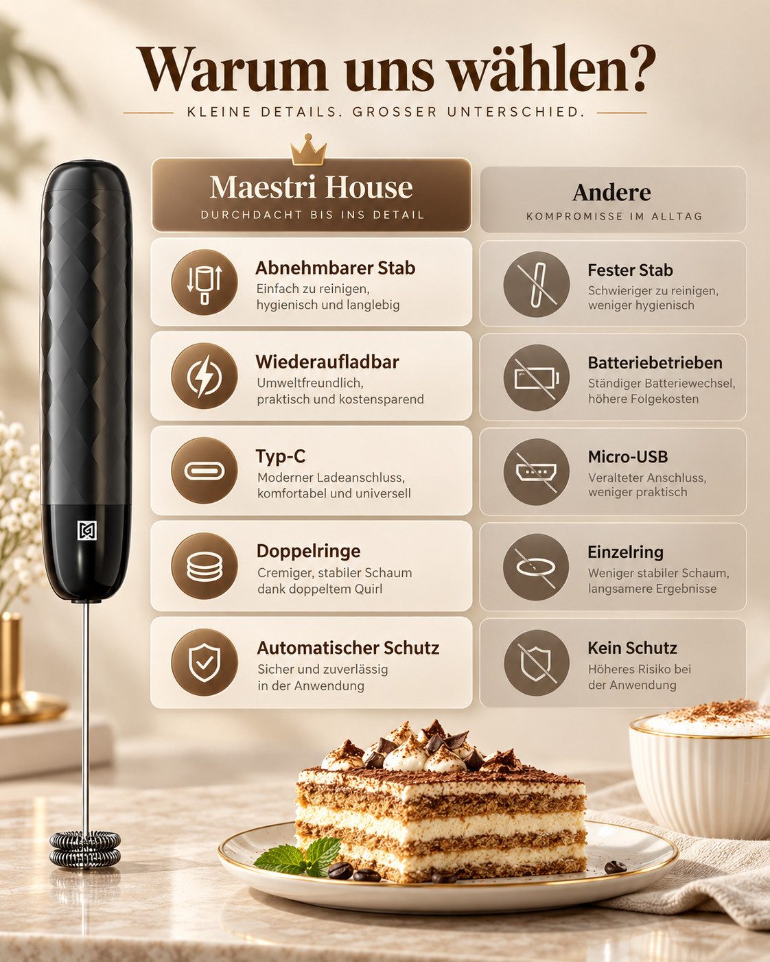 Maestri House Milchaufschäumer Mini Wiederaufladbarer Milchaufschäumer kein Ständer, abnehmbarer Edelstahl-Schneebesen, Mini-Mixer für Matcha – Bild 2 von 5