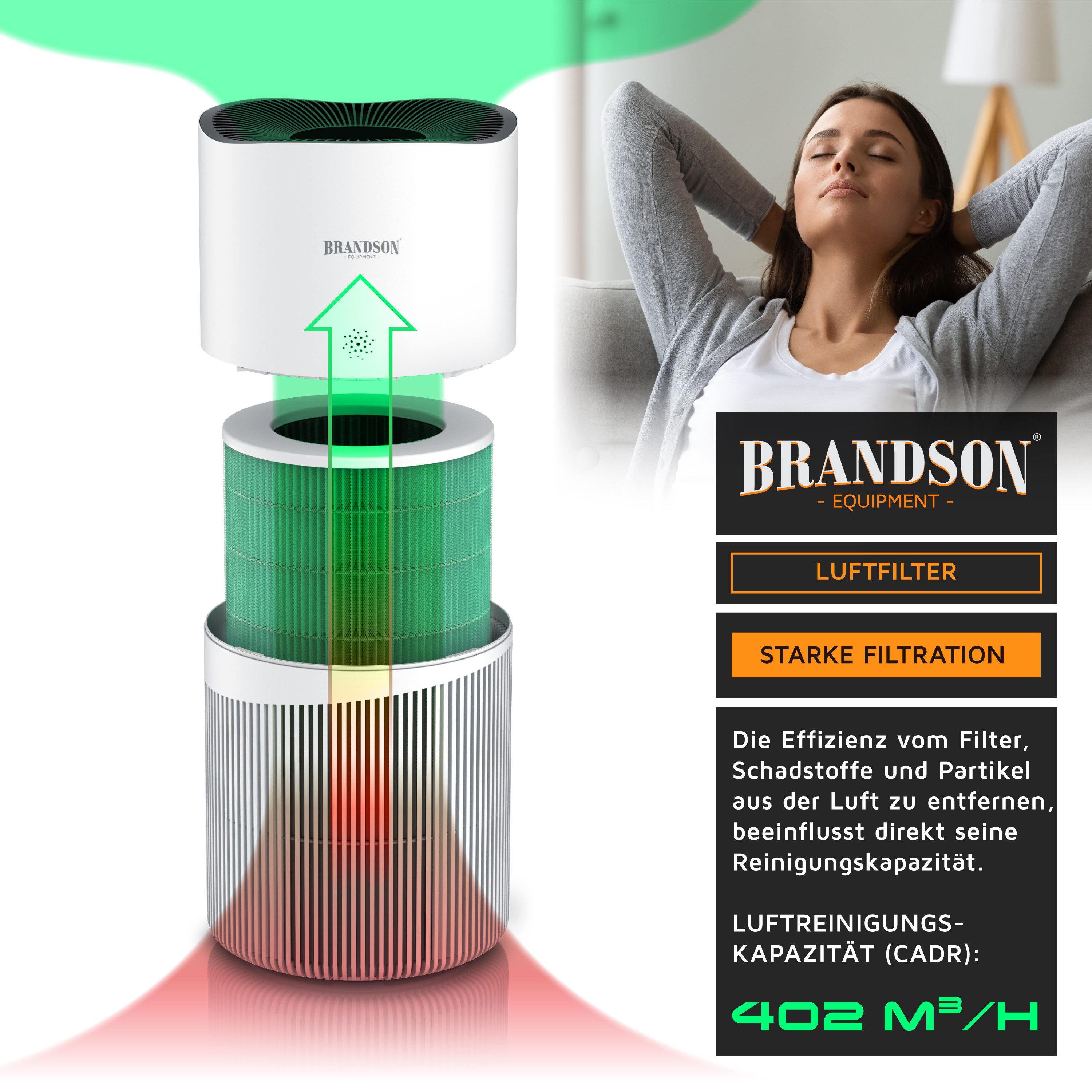 Brandson Luftfilter Ersatz-Filter für Luftreiniger, Austausch Filter, 4 Filterstufen, bestehend aus Vorfilter HEPA13 Toxinfilter Aktivkohle