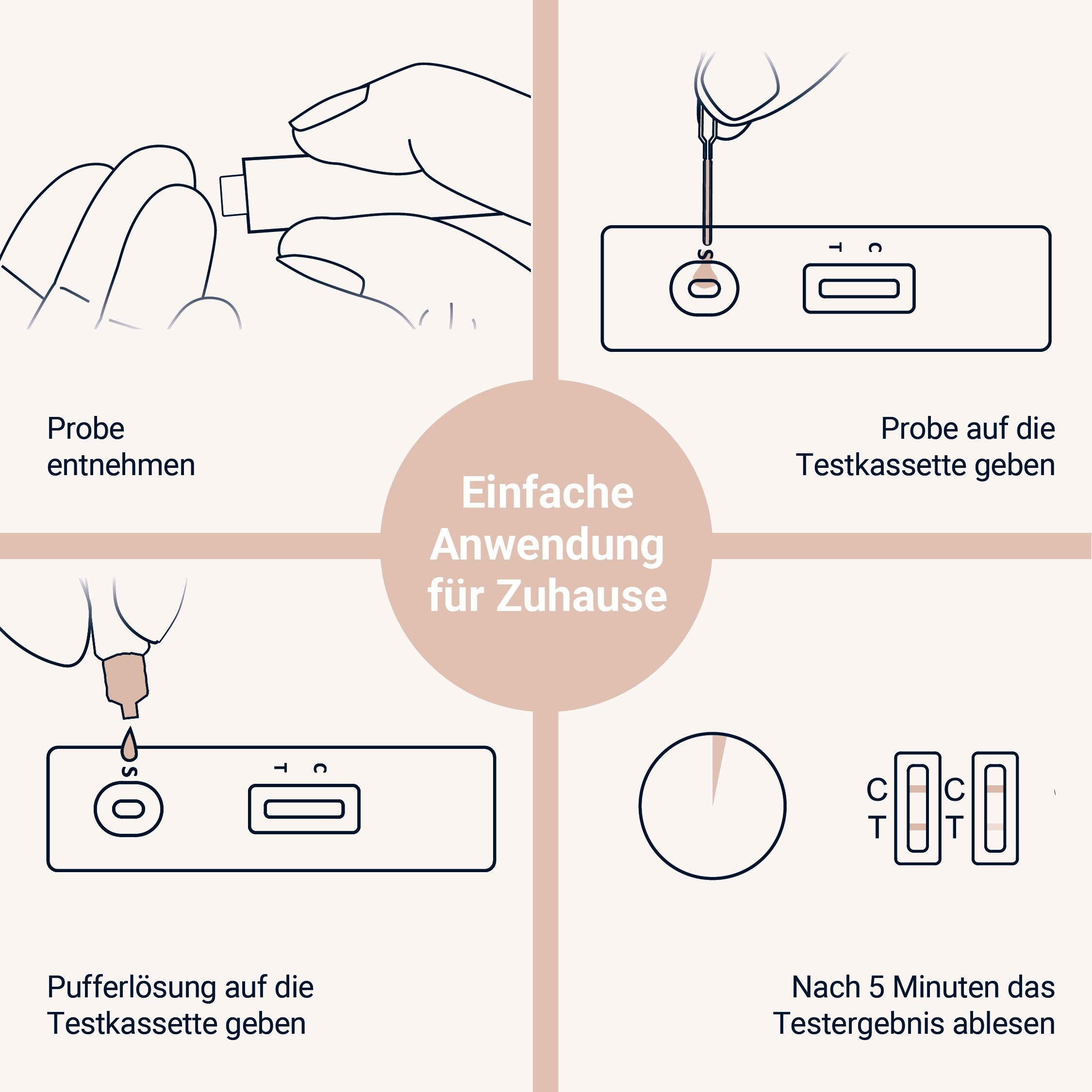ASPILOS Hämoglobin-Schnelltest Eisen Mangel Selbsttest für Zuhause in 5 Minuten, Bluttest, selbst durchführbar, Ferritin Test, 1-tlg., Ferritin Schnelltest, med – Bild 4 von 5