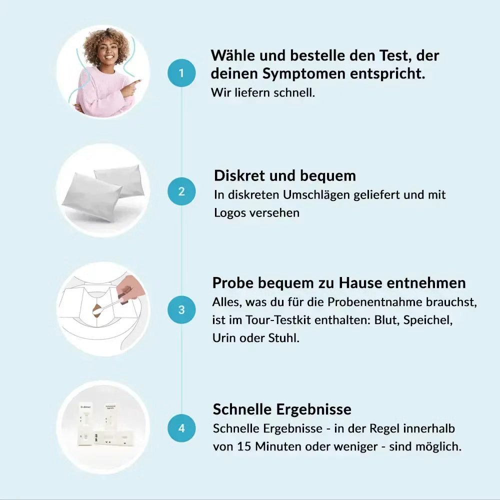 GetTested International AB Blutzucker-Teststreifen Diabetes Test Ketone & Glukose – Urinstreifen, 2 Messparameter, Testkit, 1-tlg., Glukose- und Keton-Urintest, Glukose- und Keton-Urinstreifen