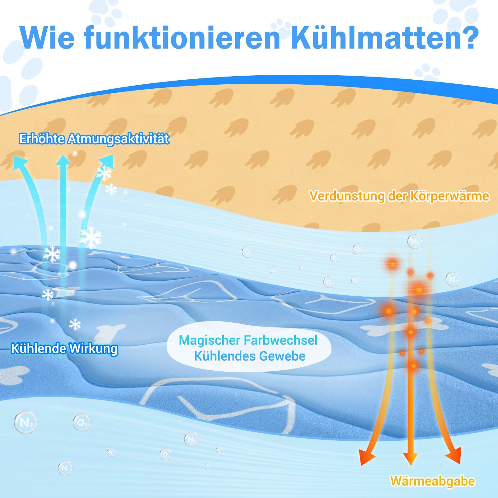 Rywell Hundematte Selbstkühlende Hundematte, Kühlmatte Entfärbung Verdicken Waschbar, Arc-Chill-Gewebe, temperaturabhängig, atmungsaktiv, 70 × 90cm Sommer Hundedecke für Hunde Katzen - L - Blau