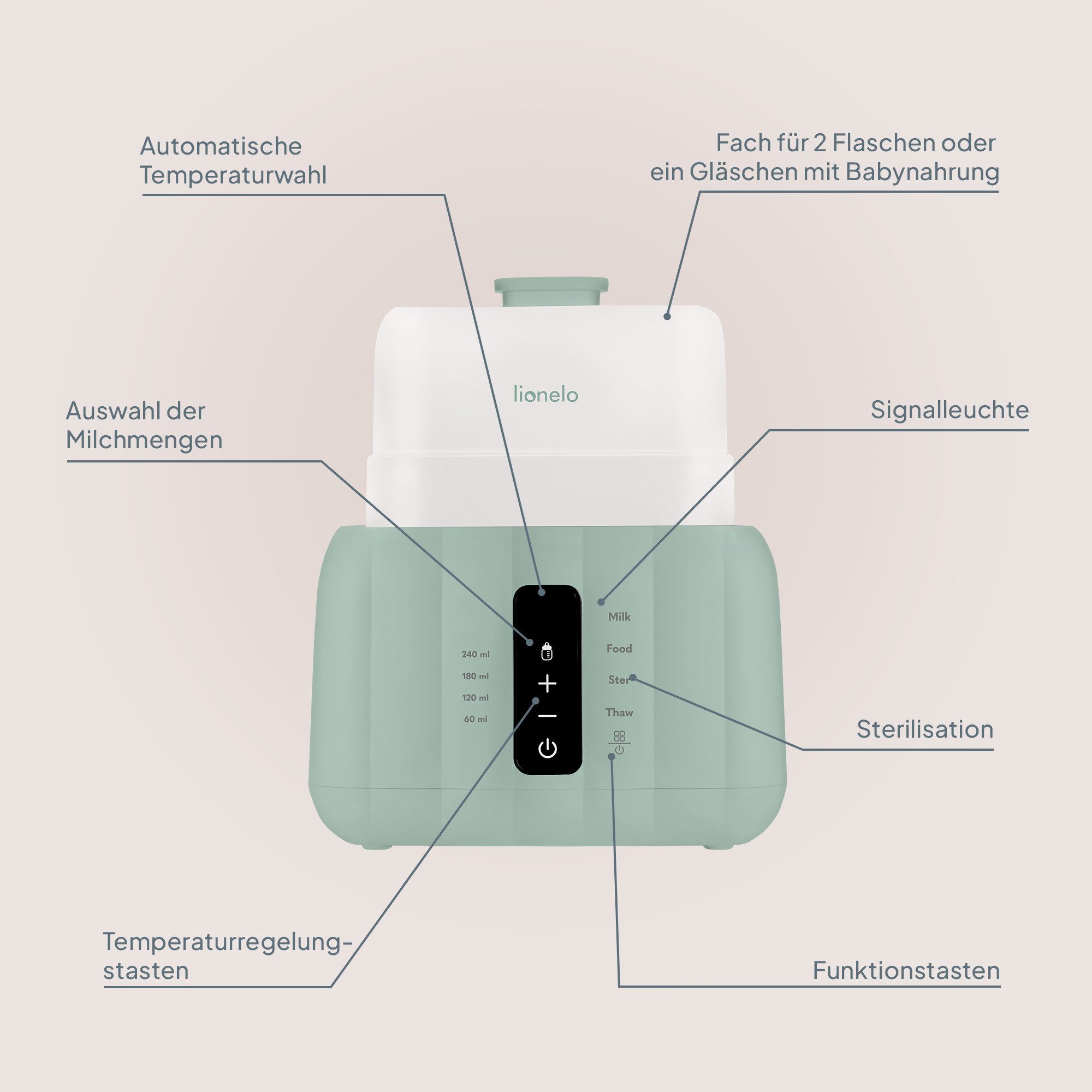 lionelo Babyflaschenwärmer THERMUP DUO, 6in1-Funktion/Doppelkammer/Touchpanel/Abschaltautomatik
