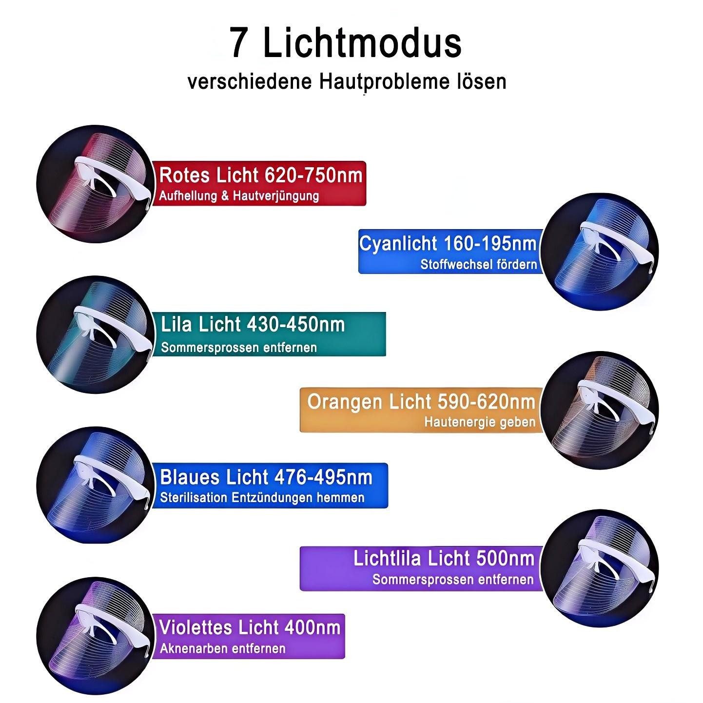 Toomoke Dermaroller Kosmetikbehandlungsgerät 7-Farben LED-Gesichtsmaske, Photonen-Gesichtsbehandlungsgerät, Multispektrum-Heimbehandlungsgerät für LED-Lichttherapie, & Hautpflege zu Hause