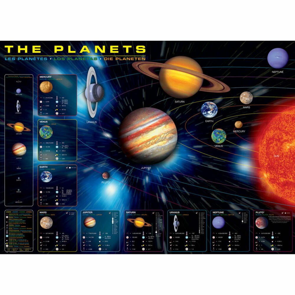 EUROGRAPHICS Puzzle Die Planeten, 1000 Puzzleteile