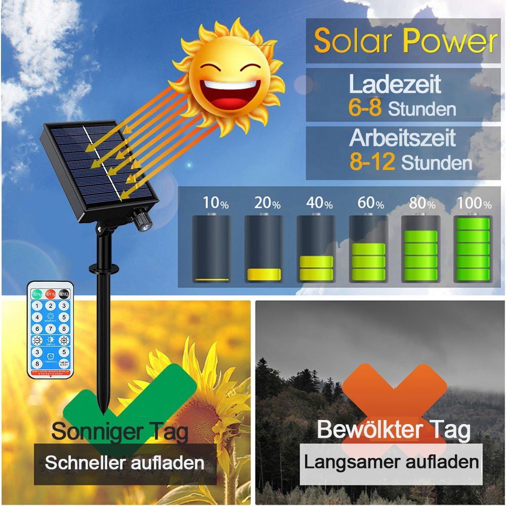 Rosnek LED-Lichtervorhang Solar, Terrasse Modi,für Wasserdicht, Weiß 3x2M Hinterhof Landschaft, 8 1.5x1.5M