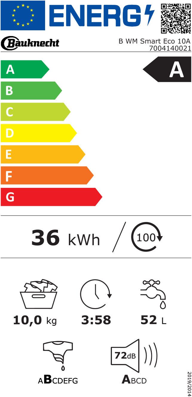 Energieeffizienzklasse: 