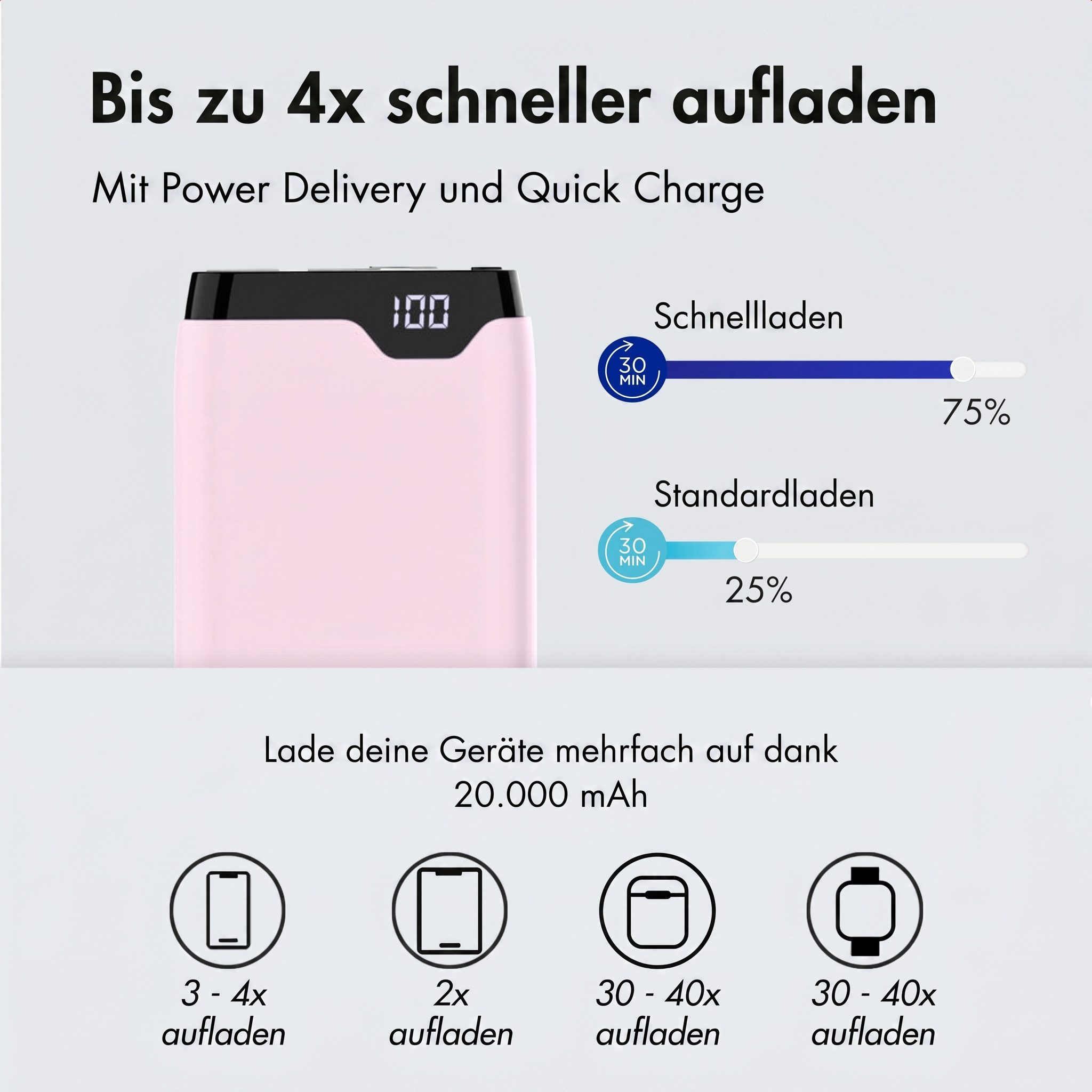 imoshion imoshion Powerbank - 20.000 mAh - Schnelles Aufladen und Power Deliver Powerbank (1 St)