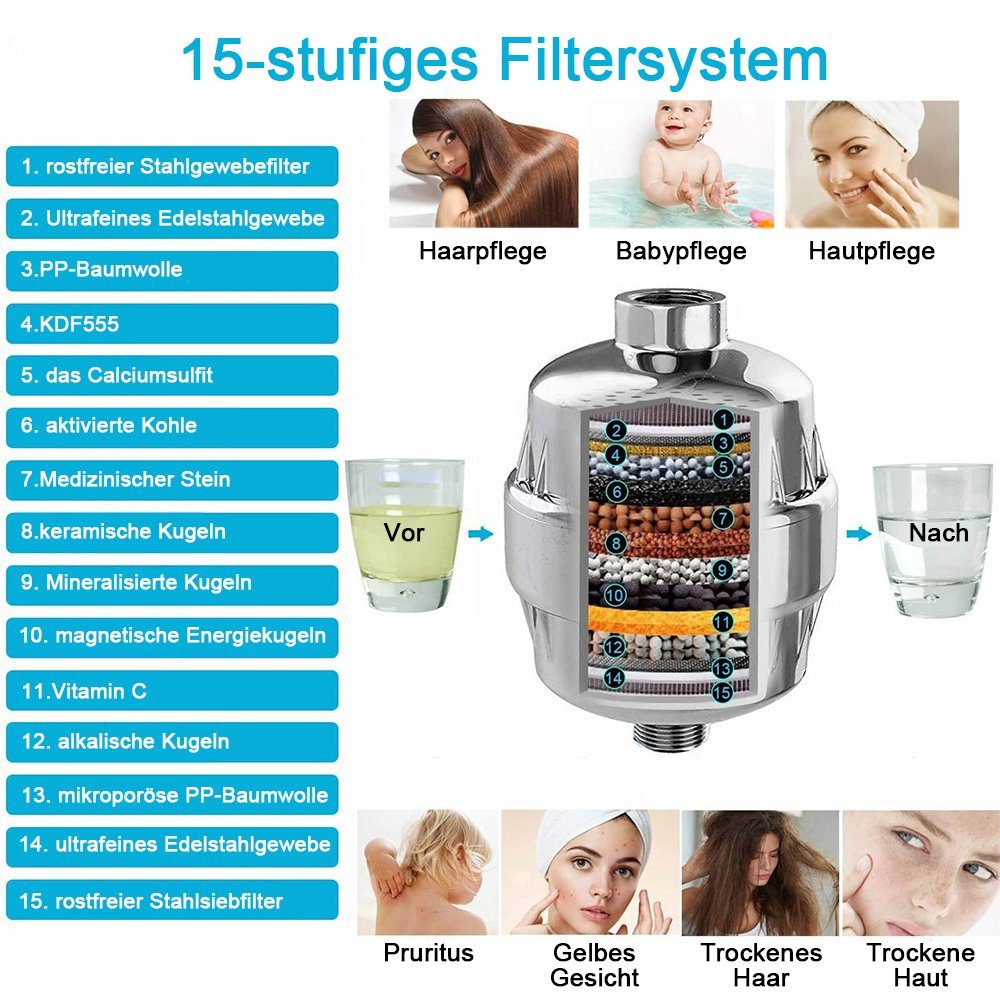 NUODWELL Regenduschkopf Duschfilter – Wasserenthärter mit 2 austauschbaren günstig online kaufen