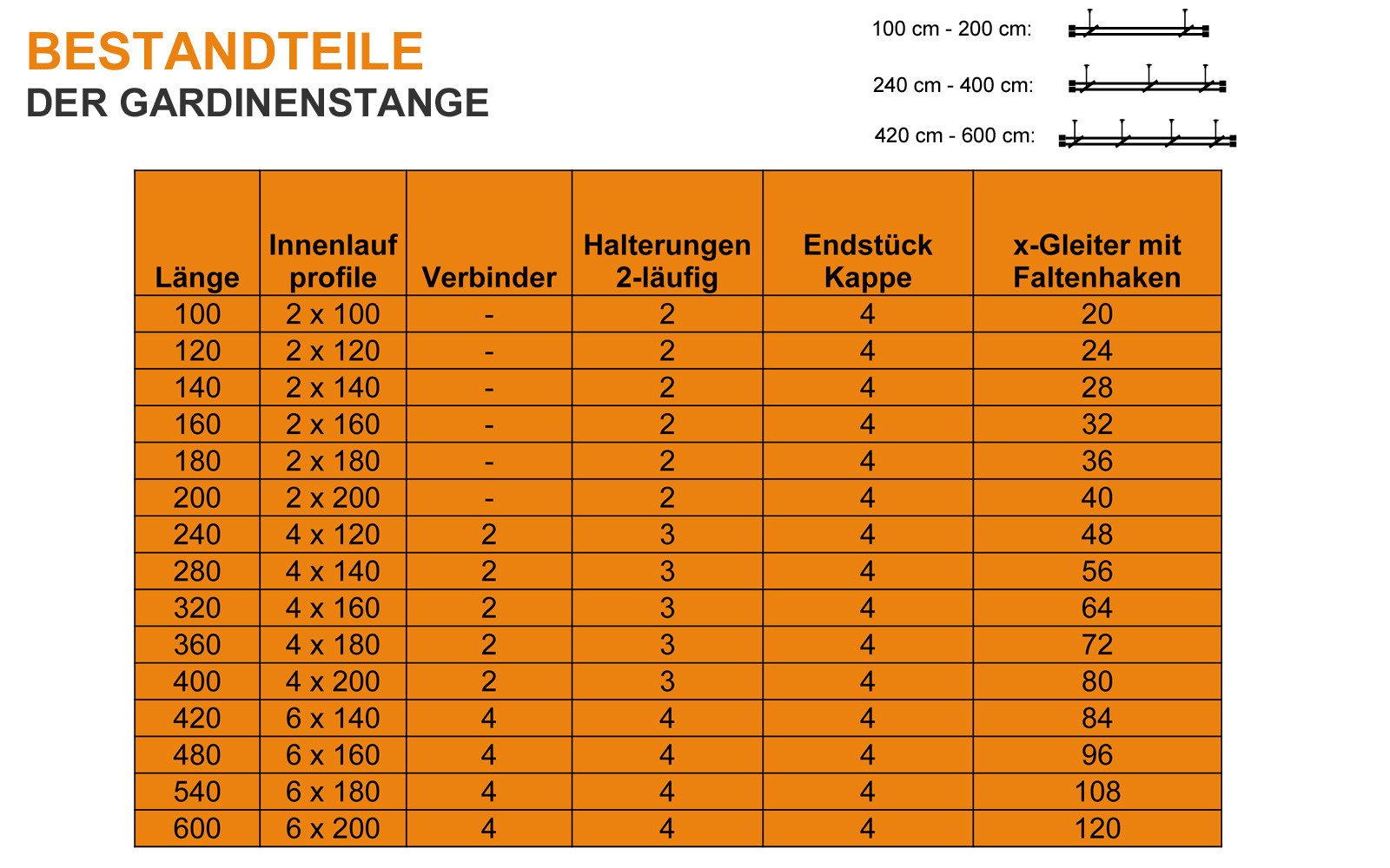 iso-design Gardinenstange Innenlauf 2-läufig schwarz Deckenmontage Endstücke Kappe, Ø 20 mm, 2-läufig, Fixmaß, mit Bohren, geschraubt, Metall, Deckenabstand dur – Bild 5 von 5