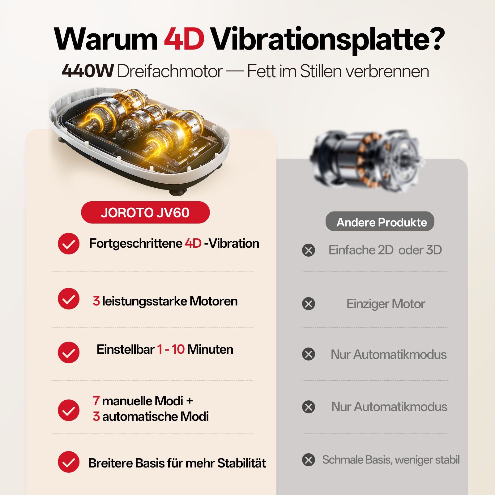 JOROTO Vibrationsplatte JOROTO leise und rutschfeste Vibrationsplatte für zu Hause