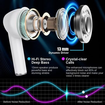 AXFEE Kabellos Bluetooth 5.3mit LED Anzeige und ENC Mic ImmersiverDeep Bass In-Ear-Kopfhörer (Touch-Steuerung, universelle Kompatibilität. Kompakte Größe, hochwertige Mikrofone. Einfache Bedienung., IP5 Wasserdicht HiFi Stereo Ohrhörer, USB-C)