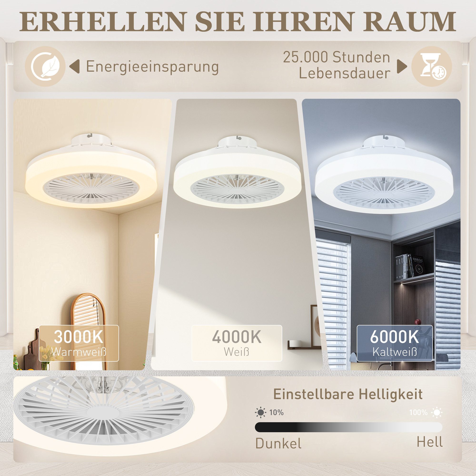 HOMCOM Deckenventilator LED Deckenleuchte mit Ventilator, 6 Geschwindigkeiten, Timer, 36 cm Durchmesser, für Schlafzimmer, Wohnzimmer, Weiß – Bild 4 von 5