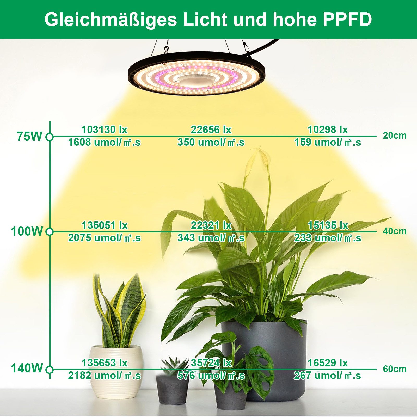 MUPOO Pflanzenlampe Vollspektrum LED Grow Lampe für Zimmerpflanzen,LED Wachstumslampe, Pflanzenlicht mit Aufhängedraht,70W/100W/ 150W für Indoor-Pflanzen