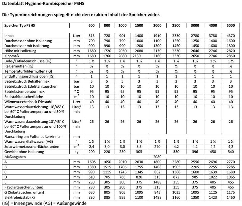 Alpha Thermotec Wandspeicher Hygienespeicher inkl. Isolierung - 1 WT