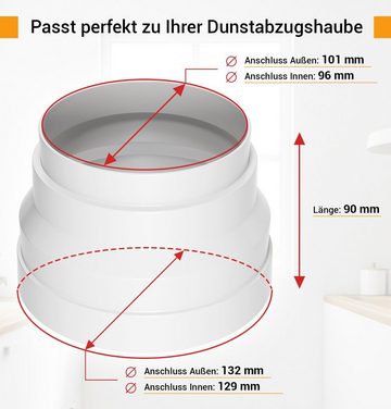 VIOKS Reduzierstück Adapter 100/125erR, für Abluftschlauch Rohr Belüftungstechnik