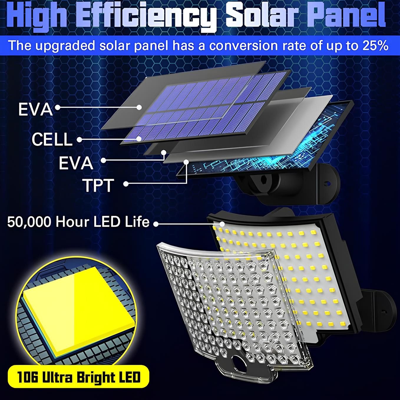 Athlix LED Solarleuchte LED Solarleuchte Solarlampe für Außen mit Fernbedienung, LED fest integriert, Außenlampe mit Bewegungsmelder, IP65 Wasserdicht, 5m Kabel – Bild 5 von 5